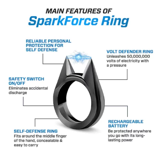 SparkForce 50000000 SafeGuard Ring